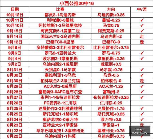 霍华德分享,精彩瞬间,表演赛照片,手机买球app官网,手机买球app下载,手机买球app登录,手机买球app平台